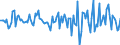 Indicator: Market Hotness: Hotness Rank in Madison County, MS: 