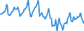 Indicator: Housing Inventory: Median Days on Market: in Madison County, MS