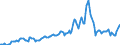 Indicator: Housing Inventory: Median: Listing Price in Madison County, MS