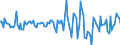 Indicator: Housing Inventory: Median: Listing Price Month-Over-Month in Madison County, MS