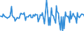 Indicator: Housing Inventory: Median: Home Size in Square Feet Month-Over-Month in Madison County, MS