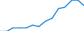 Indicator: Population Estimate,: by Sex, Total Population (5-year estimate) in Neshoba County, MS