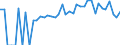 Indicator: 90% Confidence Interval: Lower Bound of Estimate of People Age 0-17 in Poverty for Neshoba County, MS