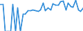 Indicator: 90% Confidence Interval: Lower Bound of Estimate of Percent of People Age 0-17 in Poverty for Neshoba County, MS