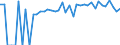 Indicator: 90% Confidence Interval: Upper Bound of Estimate of Percent of People of All Ages in Poverty for Neshoba County, MS