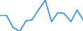 Indicator: Population Estimate,: acial Dissimilarity (5-year estimate) Index for Perry County, MS