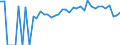 Indicator: 90% Confidence Interval: Lower Bound of Estimate of Percent of Related Children Age 5-17 in Families in Poverty for Perry County, MS