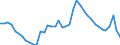 Indicator: Housing Inventory: Active Listing Count: 