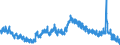 Indicator: Housing Inventory: Active Listing Count: 