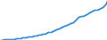 Indicator: Housing Inventory: Active Listing Count: 