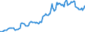 Indicator: Housing Inventory: Average Listing Price: in Rankin County, MS