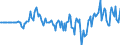 Indicator: Market Hotness:: Median Days on Market Versus the United States in Rankin County, MS