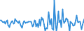 Indicator: Housing Inventory: Median Days on Market: Month-Over-Month in Rankin County, MS