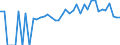 Indicator: 90% Confidence Interval: Lower Bound of Estimate of People of All Ages in Poverty for Scott County, MS