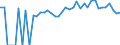 Indicator: 90% Confidence Interval: Upper Bound of Estimate of People of All Ages in Poverty for Scott County, MS