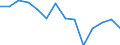 Indicator: Population Estimate,: olds with Children as a Percentage of Households with Children (5-year estimate) in Sharkey County, MS