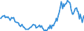 Indicator: Housing Inventory: Active Listing Count: Year-Over-Year in Warren County, MS