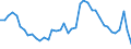 Indicator: Housing Inventory: Active Listing Count: 