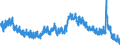 Indicator: Housing Inventory: Active Listing Count: 