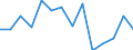 Indicator: Housing Inventory: Active Listing Count: as a Percentage of Households with Children (5-year estimate) in Warren County, MS