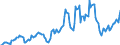 Indicator: Housing Inventory: Average Listing Price: in Warren County, MS