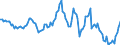 Indicator: Housing Inventory: Average Listing Price: Year-Over-Year in Warren County, MS