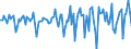 Indicator: Market Hotness:: Median Days on Market in Warren County, MS