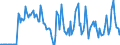 Indicator: Market Hotness:: Median Days on Market Versus the United States in Warren County, MS