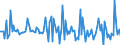 Indicator: Market Hotness: Page View Count per Property: in Warren County, MS