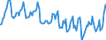 Indicator: Housing Inventory: Median Days on Market: in Warren County, MS