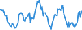 Indicator: Housing Inventory: Median: Listing Price per Square Feet Year-Over-Year in Warren County, MS