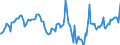 Indicator: Housing Inventory: Median: Home Size in Square Feet in Warren County, MS