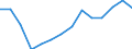 Indicator: Population Estimate,: olds with Children as a Percentage of Households with Children (5-year estimate) in Wayne County, MS