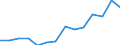 Indicator: Population Estimate,: Over Who Have Completed an Associate's Degree or Higher (5-year estimate) in Wayne County, MS