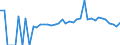 Indicator: 90% Confidence Interval: Lower Bound of Estimate of Percent of Related Children Age 5-17 in Families in Poverty for Wayne County, MS