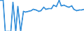 Indicator: 90% Confidence Interval: Lower Bound of Estimate of Percent of People of All Ages in Poverty for Wayne County, MS