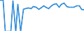 Indicator: 90% Confidence Interval: Upper Bound of Estimate of People of All Ages in Poverty for Yazoo County, MS