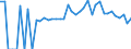 Indicator: 90% Confidence Interval: Lower Bound of Estimate of Percent of Related Children Age 5-17 in Families in Poverty for Yazoo County, MS