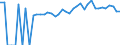 Indicator: Estimated Percent of: People of All Ages in Poverty for Yazoo County, MS