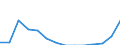 Indicator: Population Estimate,: Total, Not Hispanic or Latino, Two or More Races, Two Races Including Some Other Race (5-year estimate) in Benton County, MO