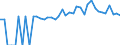 Indicator: 90% Confidence Interval: Lower Bound of Estimate of People of All Ages in Poverty for Benton County, MO