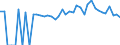 Indicator: 90% Confidence Interval: Lower Bound of Estimate of Percent of People of All Ages in Poverty for Benton County, MO