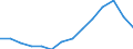 Indicator: Population Estimate,: Total, Not Hispanic or Latino, American Indian and Alaska Native Alone (5-year estimate) in Caldwell County, MO