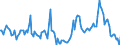 Indicator: Market Hotness:: Median Days on Market Day in Cass County, MO