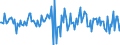 Indicator: Market Hotness:: Median Listing Price in Cass County, MO