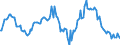 Indicator: Market Hotness:: Median Listing Price in Cass County, MO