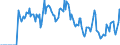 Indicator: Market Hotness:: Supply Score in Cass County, MO