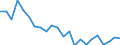 Indicator: Housing Inventory: Active Listing Count: lay County, MO