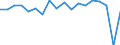 Indicator: Housing Inventory: Active Listing Count: enses Known to Law Enforcement in Clay County, MO (DISCONTINUED)