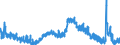 Indicator: Housing Inventory: Active Listing Count: 